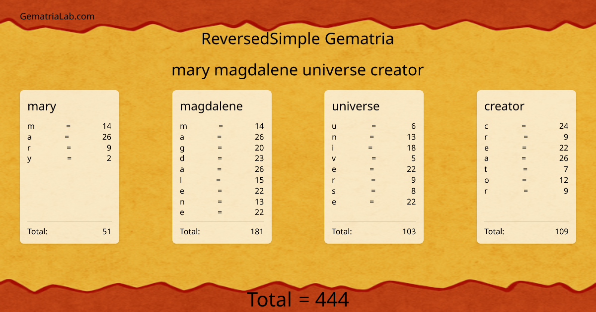 mary magdalene universe creator in reversedSimple Gematria